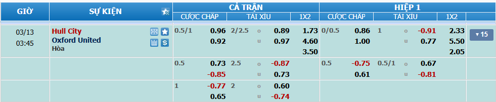 Tỉ lệ kèo Hull vs Oxford nhan-dinh-soi-keo-hull-vs-oxford-luc-02h45-ngay-13-3-2025-2