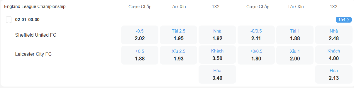 Tỉ lệ kèo Sheffield United vs Leicester nhan-dinh-soi-keo-sheffield-united-vs-leicester-luc-00h30-ngay-2-1-2026-2